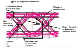 eye-diagram-1-300x186-1 eye-diagram-1-300x186-1